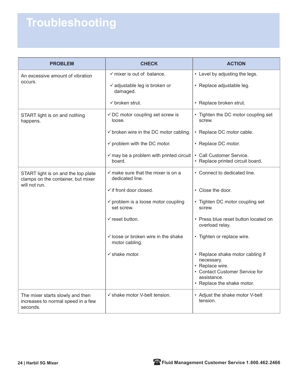 Troubleshooting | Fluid Management 5G-HD Harbil 5-Gallon Shaker User Manual | Page 26 / 81