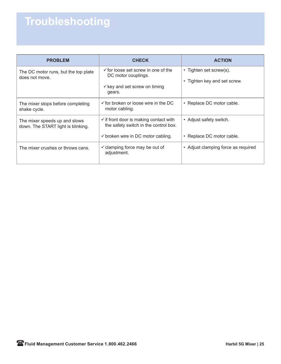 Troubleshooting | Fluid Management 5G-HD Harbil 5-Gallon Shaker User Manual | Page 27 / 81