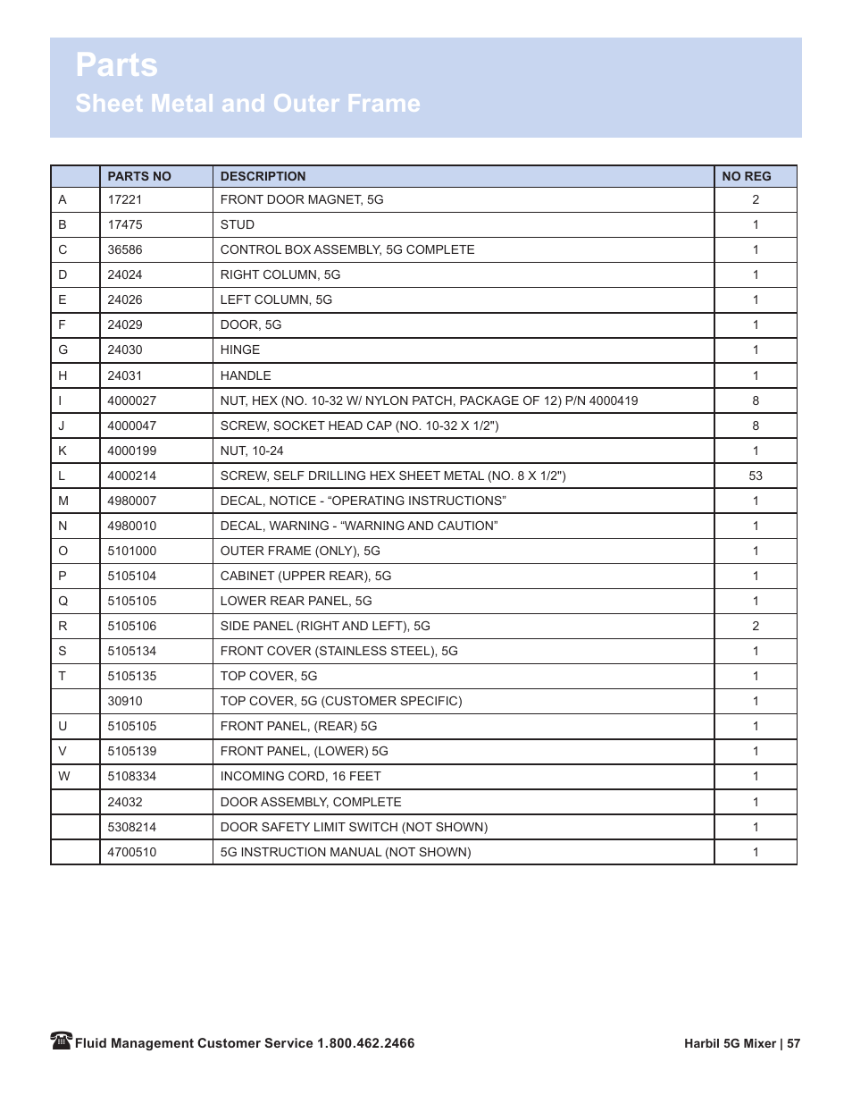 Parts, Sheet metal and outer frame | Fluid Management 5G-HD Harbil 5-Gallon Shaker User Manual | Page 59 / 81