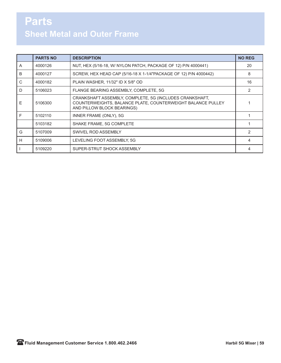 Parts, Sheet metal and outer frame | Fluid Management 5G-HD Harbil 5-Gallon Shaker User Manual | Page 61 / 81