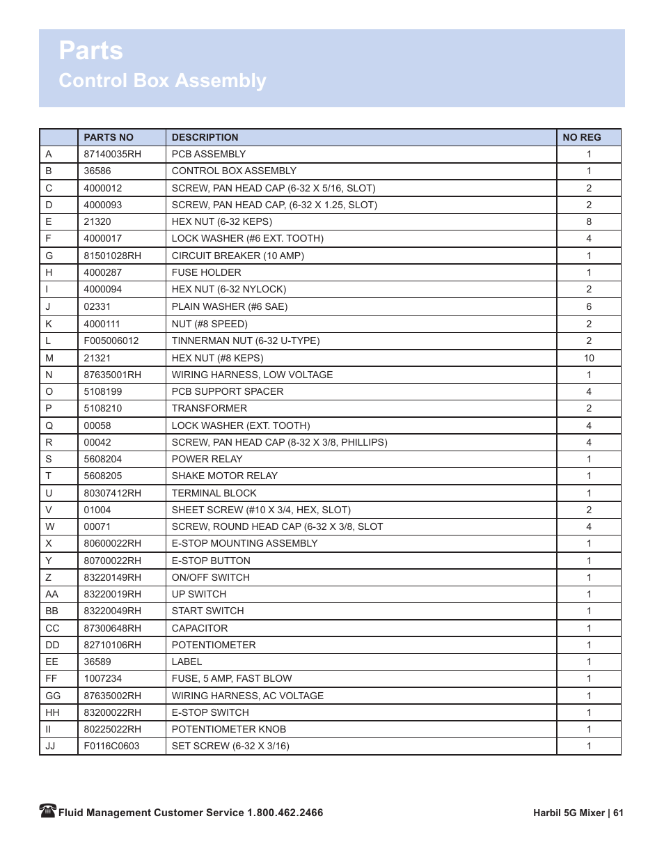Parts, Control box assembly | Fluid Management 5G-HD Harbil 5-Gallon Shaker User Manual | Page 63 / 81