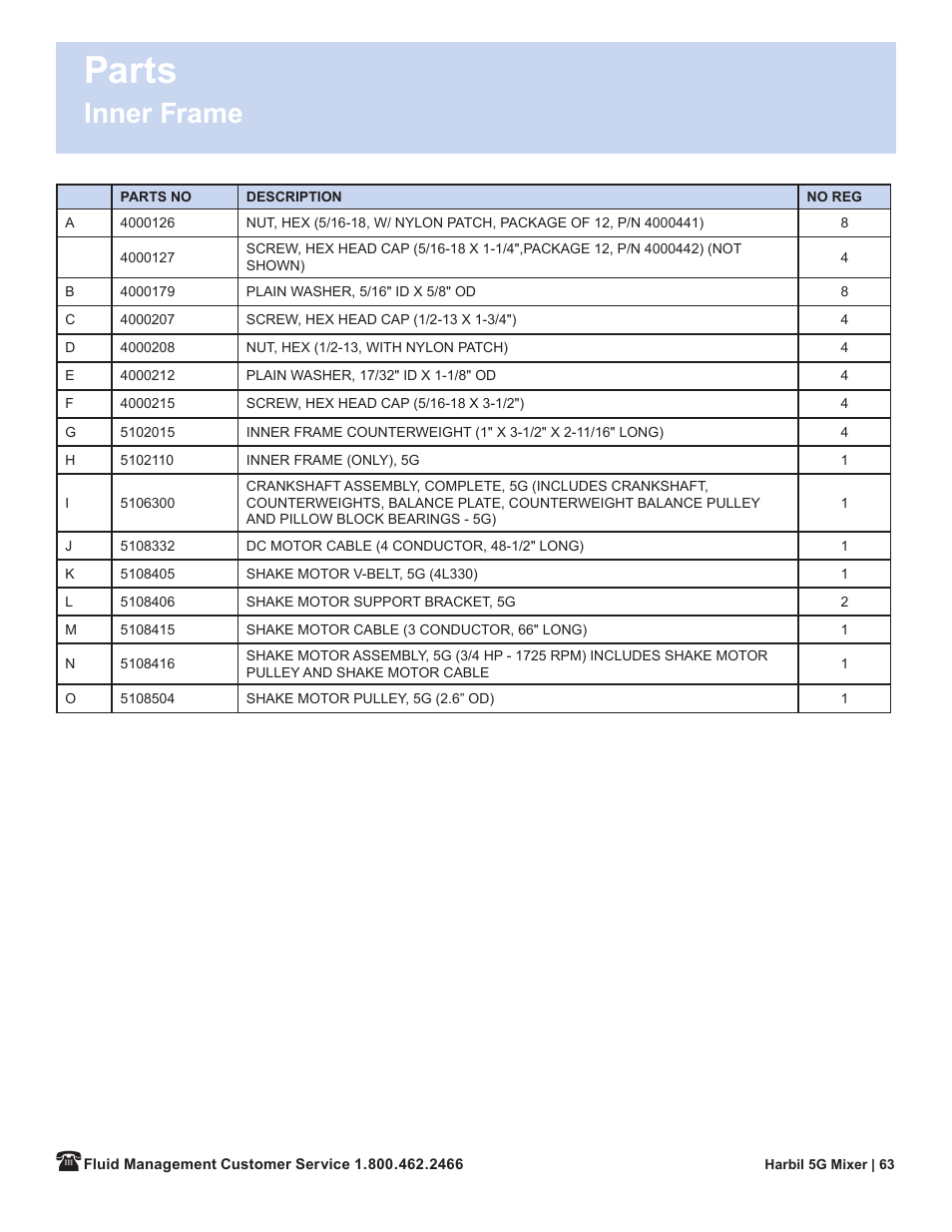 Parts, Inner frame | Fluid Management 5G-HD Harbil 5-Gallon Shaker User Manual | Page 65 / 81