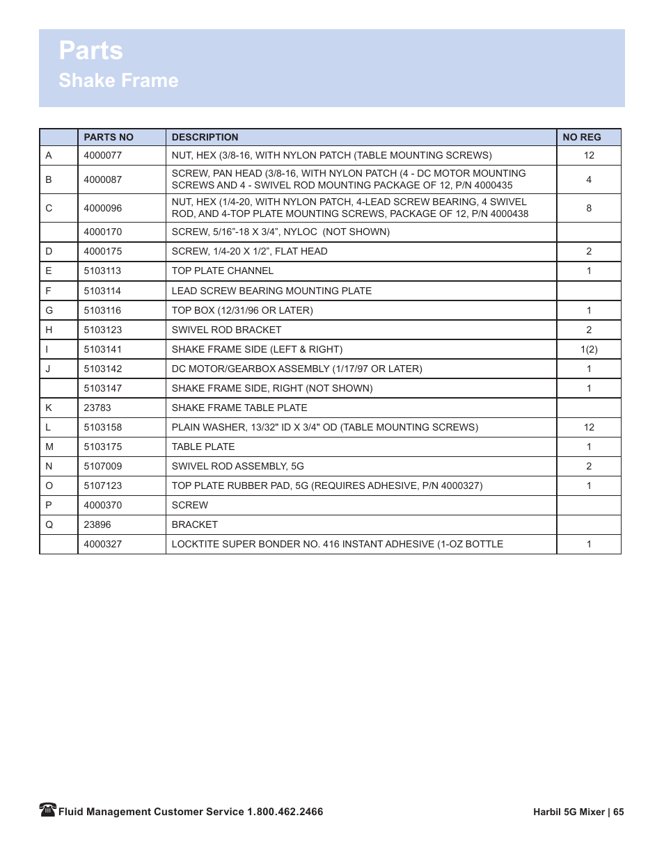 Parts, Shake frame | Fluid Management 5G-HD Harbil 5-Gallon Shaker User Manual | Page 67 / 81