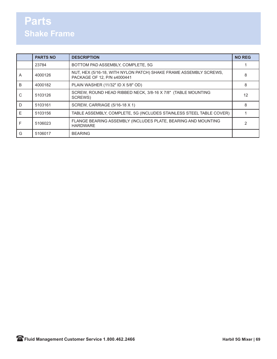Parts, Shake frame | Fluid Management 5G-HD Harbil 5-Gallon Shaker User Manual | Page 71 / 81