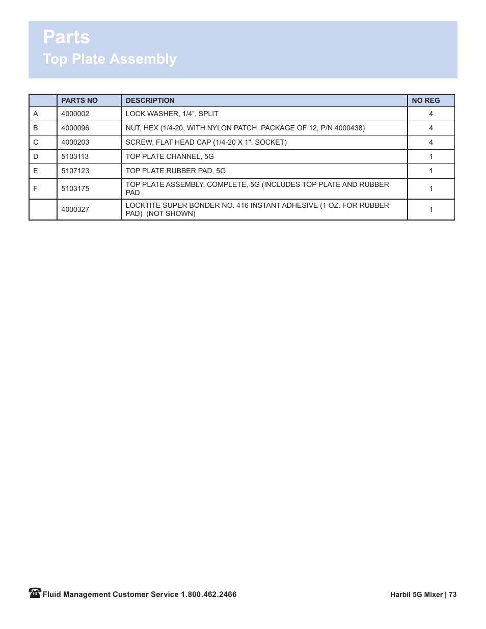 Parts, Top plate assembly | Fluid Management 5G-HD Harbil 5-Gallon Shaker User Manual | Page 75 / 81