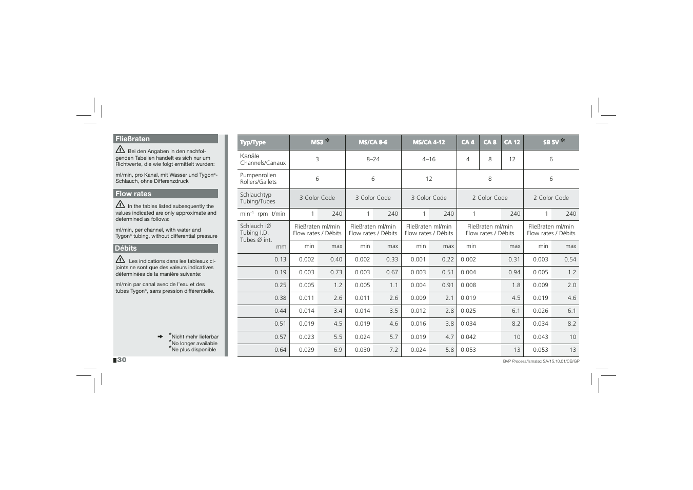 IDEX Health & Science BVP Process User Manual | Page 30 / 44