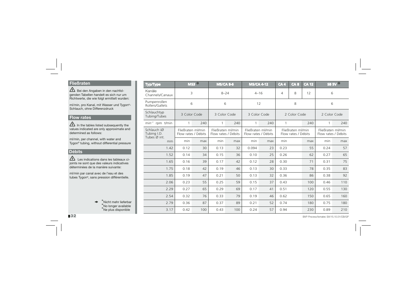 IDEX Health & Science BVP Process User Manual | Page 32 / 44