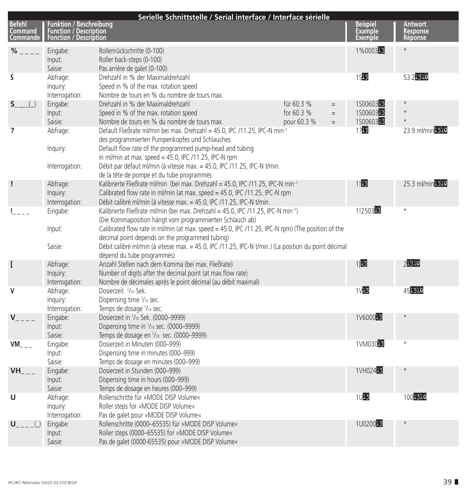 IDEX Health & Science IPC User Manual | Page 39 / 48