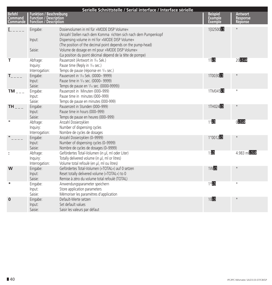 IDEX Health & Science IPC User Manual | Page 40 / 48