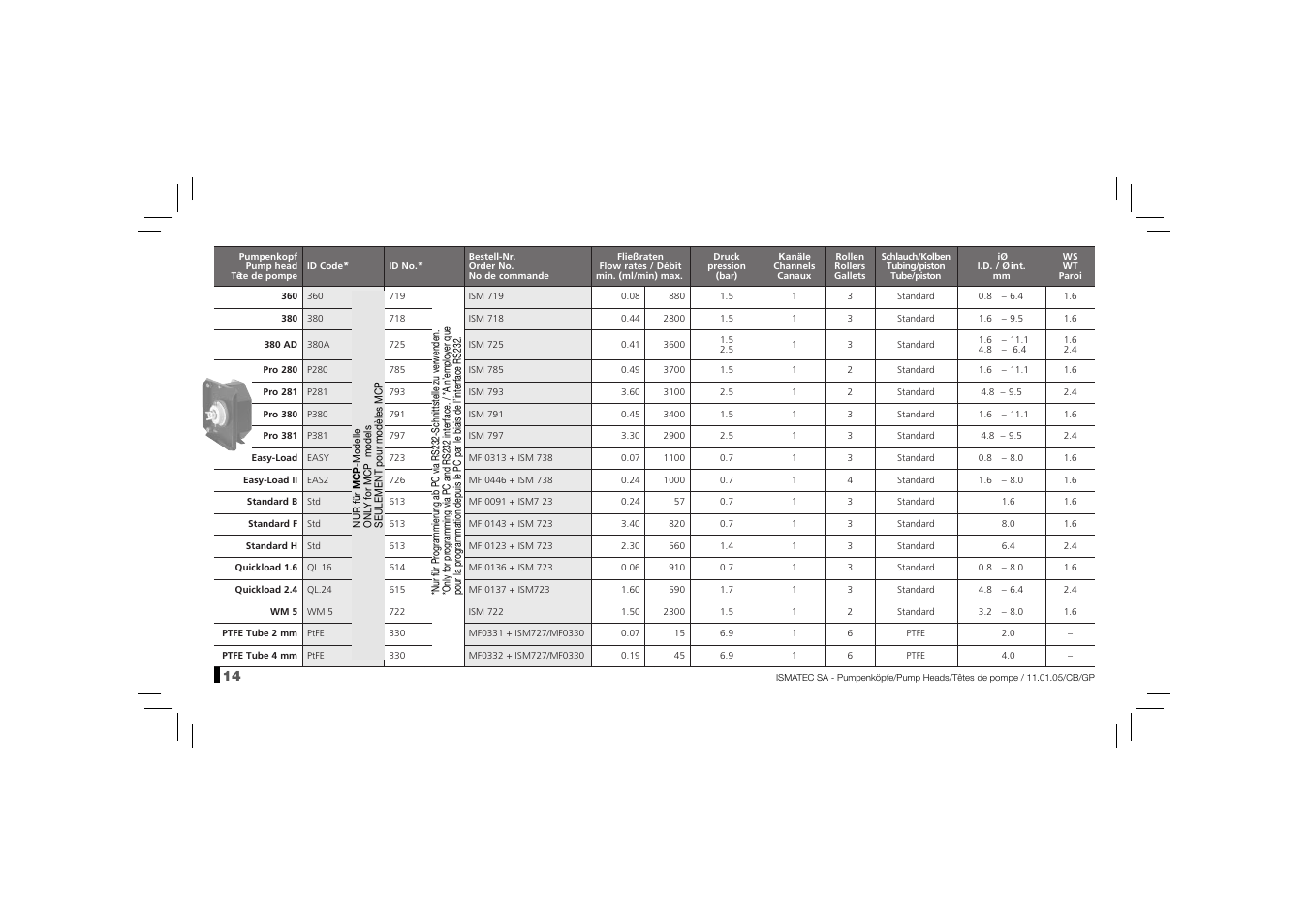 IDEX Health & Science BVP Pumpheads User Manual | Page 14 / 16