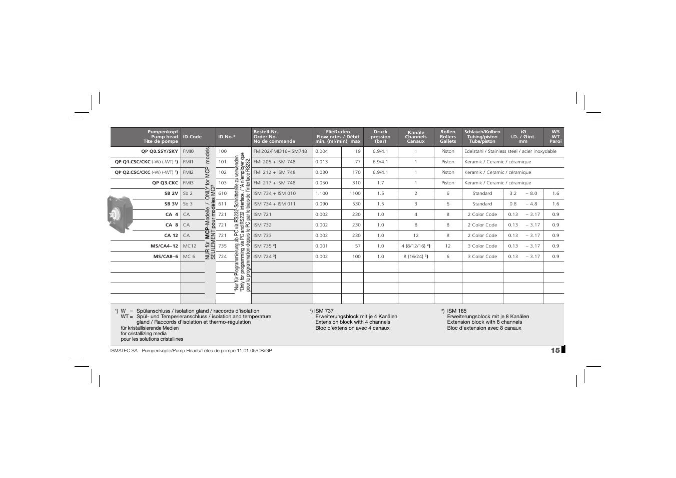 IDEX Health & Science BVP Pumpheads User Manual | Page 15 / 16