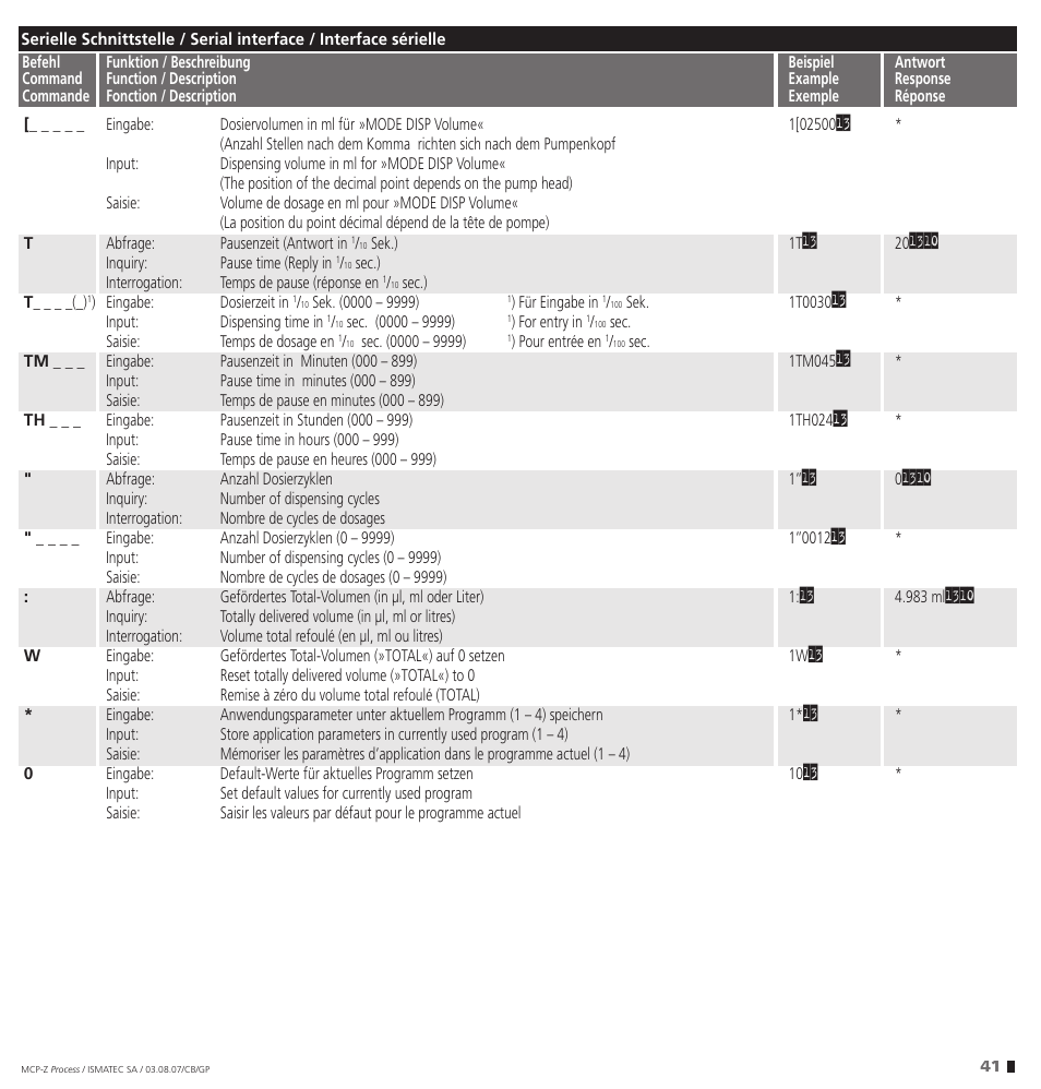 IDEX Health & Science MCP-Z Process User Manual | Page 41 / 60