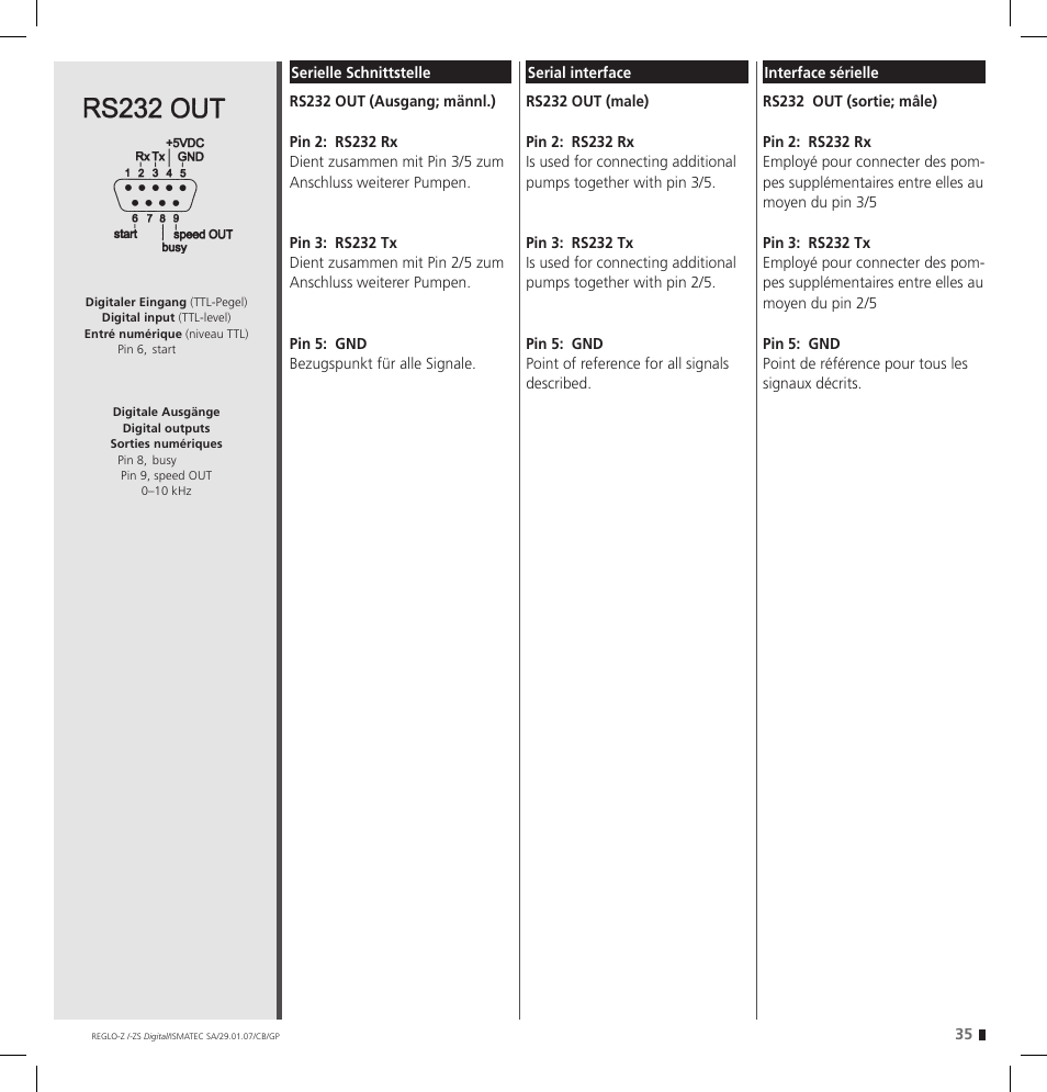 IDEX Health & Science REGLO--ZS Digital User Manual | Page 35 / 52