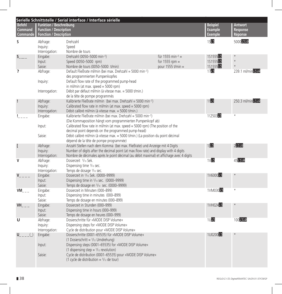 IDEX Health & Science REGLO--ZS Digital User Manual | Page 38 / 52