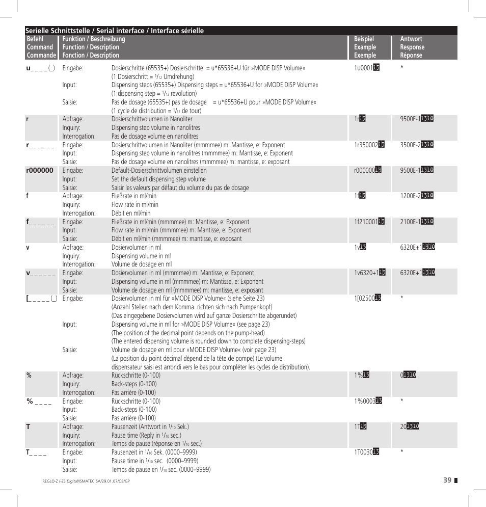 IDEX Health & Science REGLO--ZS Digital User Manual | Page 39 / 52