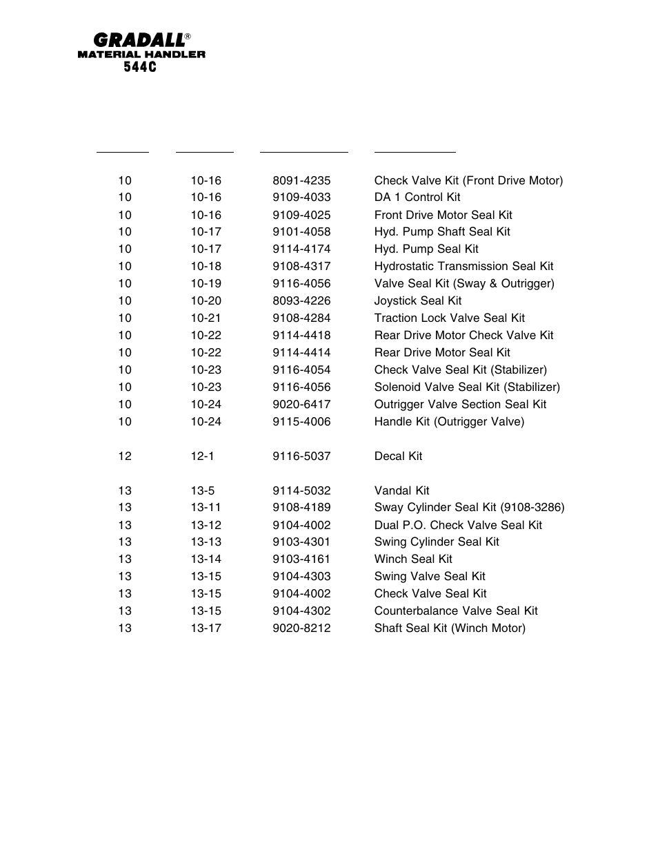 Gradall 544C-10 User Manual | Page 11 / 171
