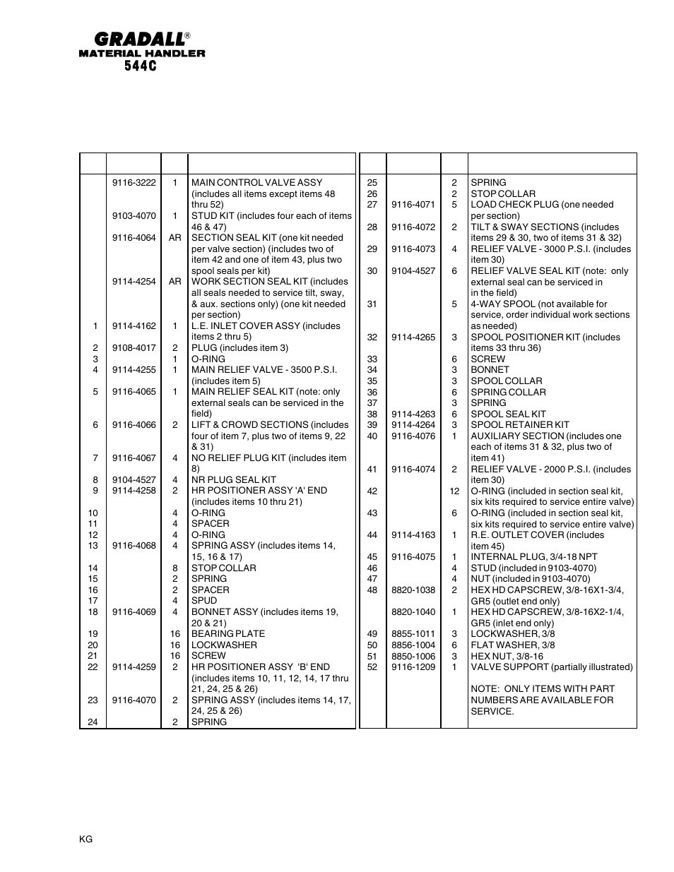 Gradall 544C-10 User Manual | Page 115 / 171