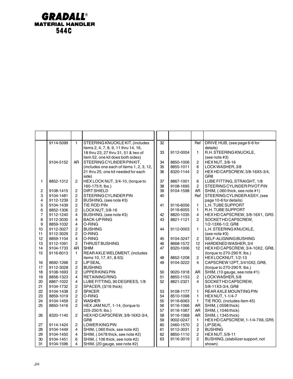 Gradall 544C-10 User Manual | Page 28 / 171