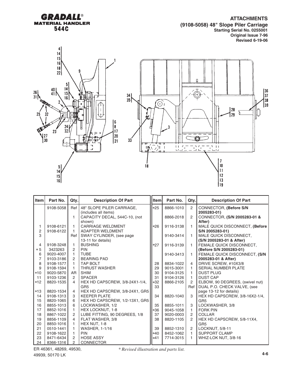 Gradall 544C-10 User Manual | Page 46 / 171