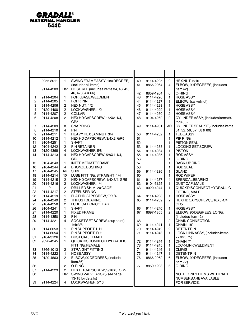 Gradall 544C-10 User Manual | Page 57 / 171