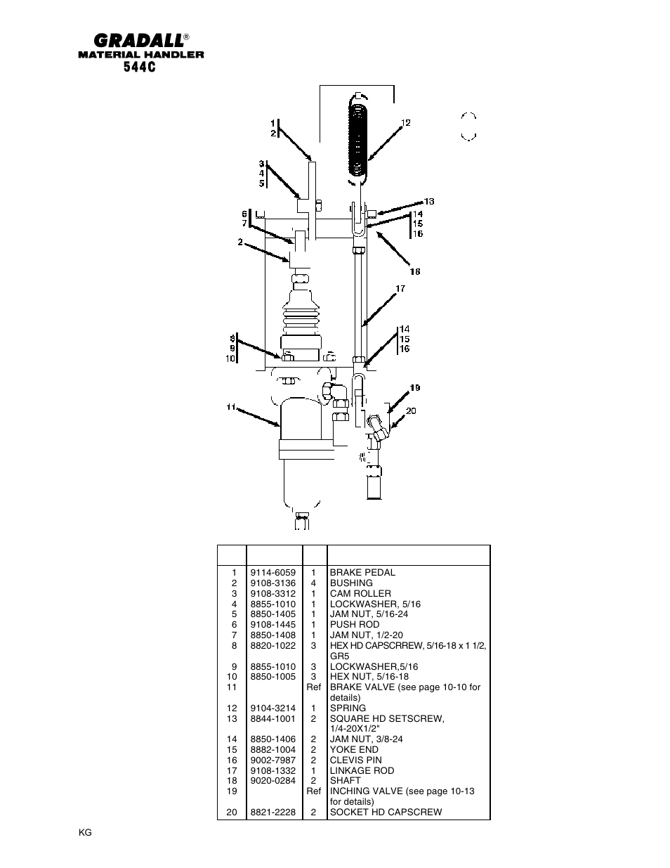 Controls brake & inching linkage | Gradall 544C-10 User Manual | Page 76 / 171