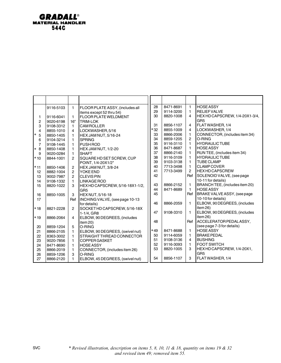 Gradall 544C-10 User Manual | Page 79 / 171