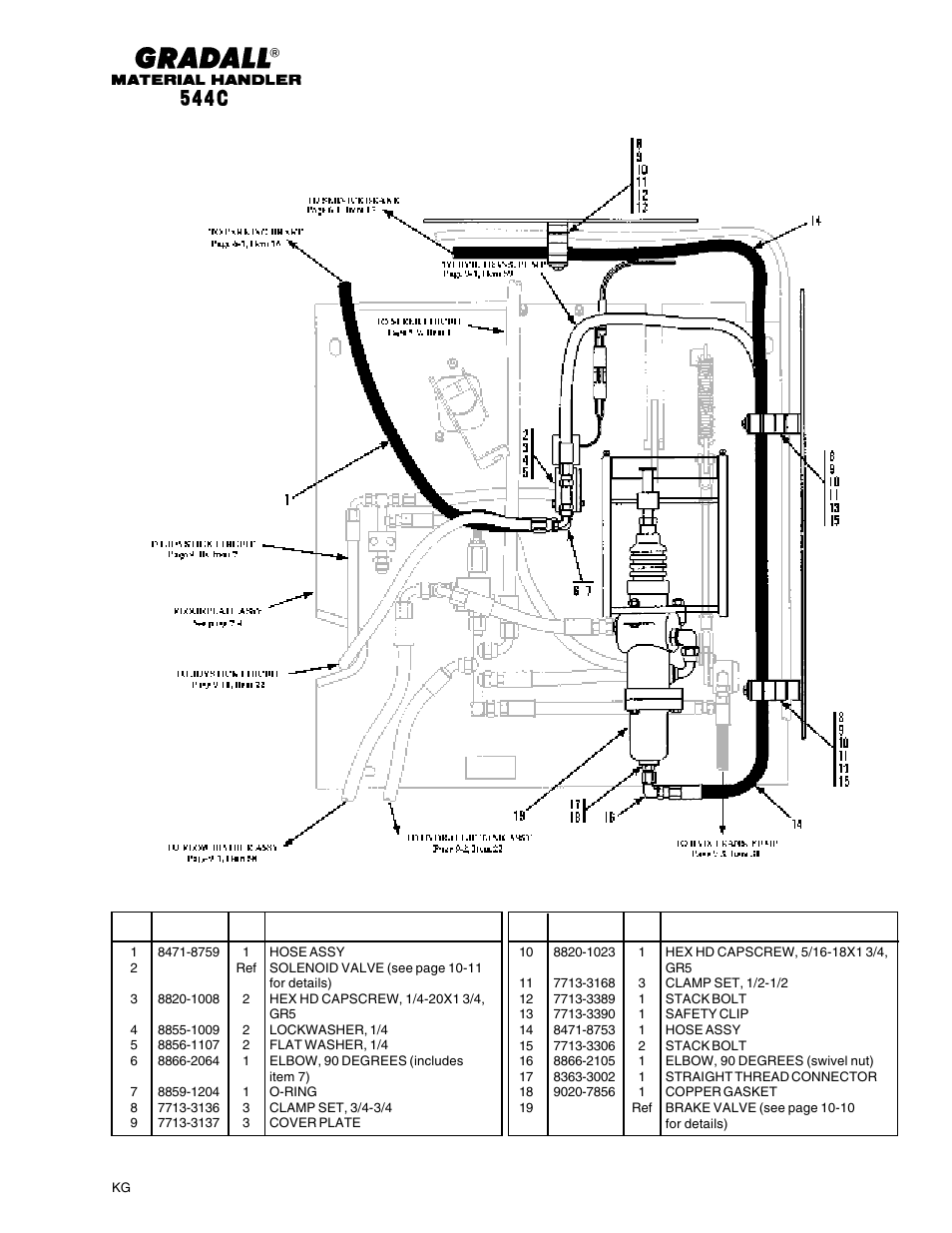Section 8 brakes, Brakes service/parking brake lines | Gradall 544C-10 User Manual | Page 81 / 171