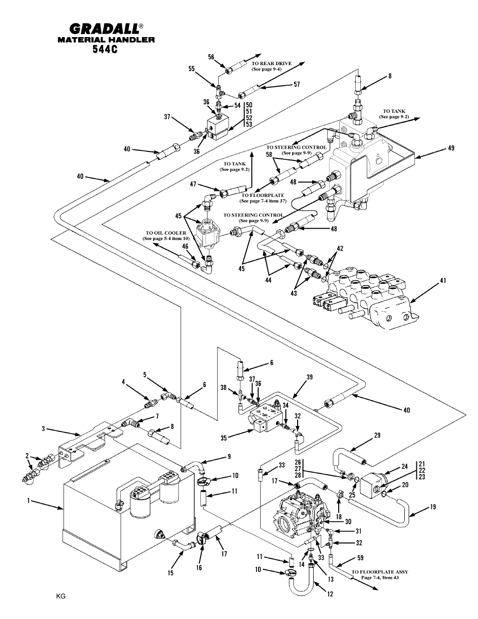 Section 9 hydraulic circuits | Gradall 544C-10 User Manual | Page 82 / 171