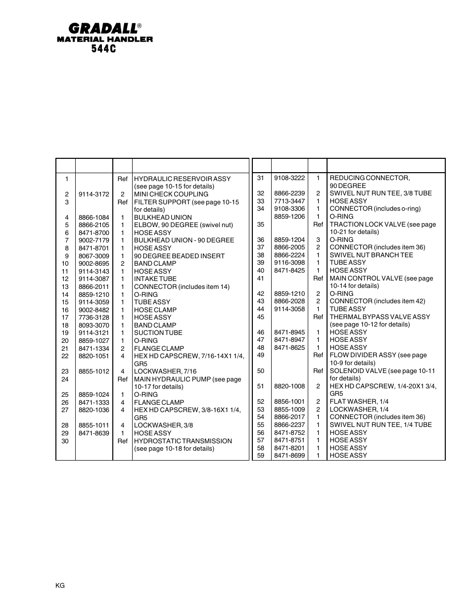 Hydraulic circuits oil supply & pressure lines | Gradall 544C-10 User Manual | Page 83 / 171