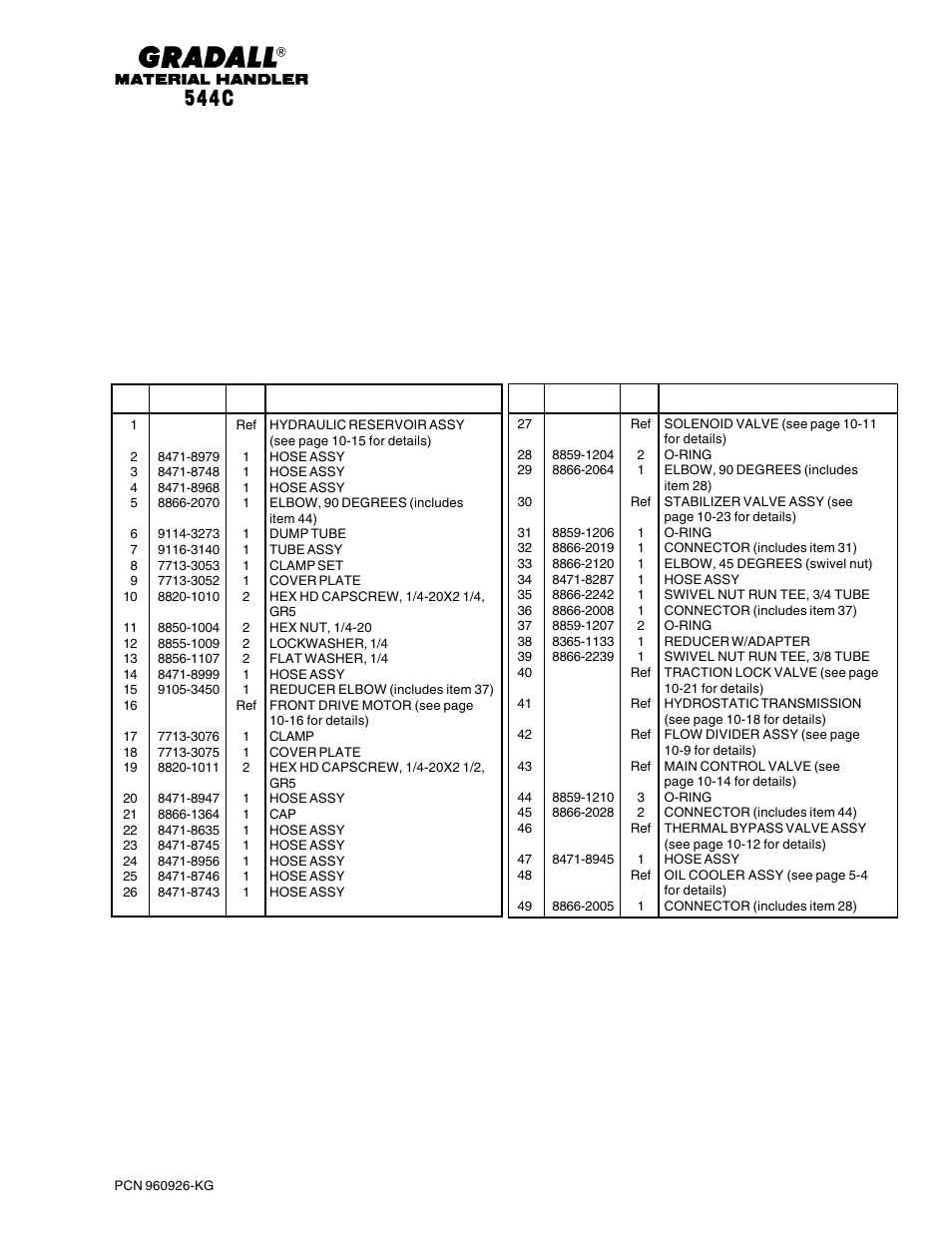 Hydraulic circuits dump circuit | Gradall 544C-10 User Manual | Page 85 / 171