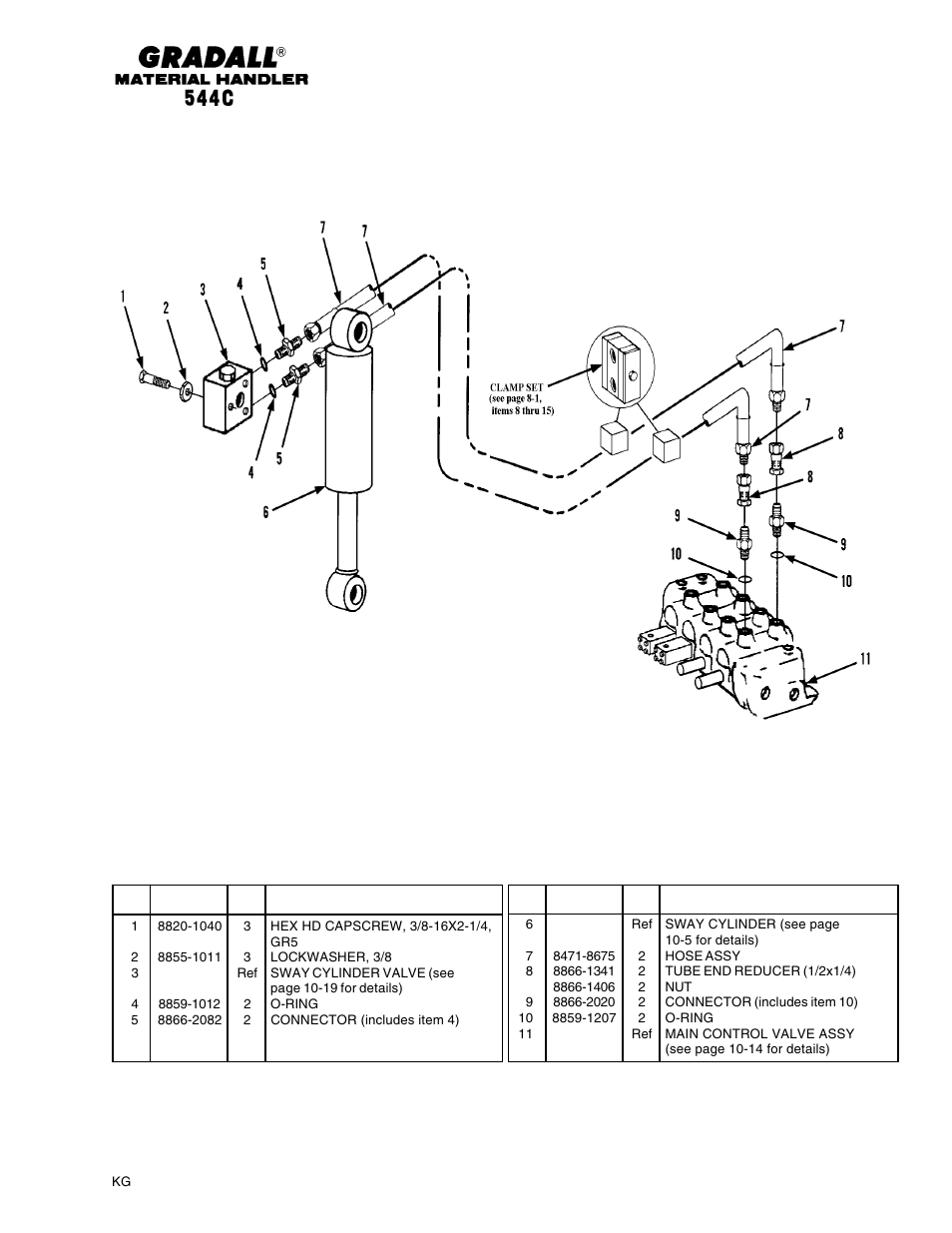 Hydraulic circuits sway cylinder | Gradall 544C-10 User Manual | Page 94 / 171