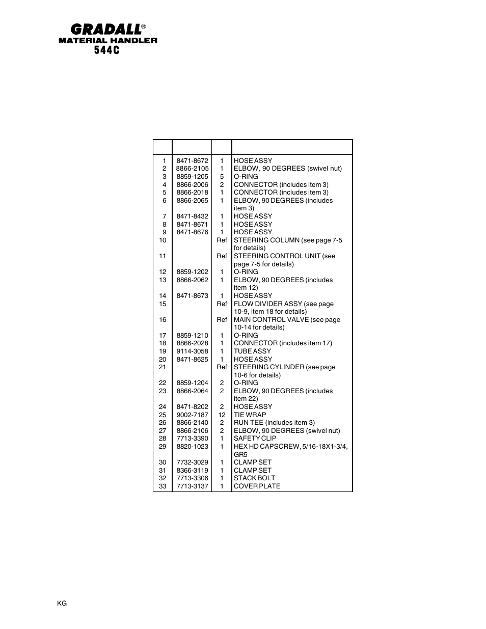 Hydraulic circuits steering circuit | Gradall 544C-10 User Manual | Page 96 / 171