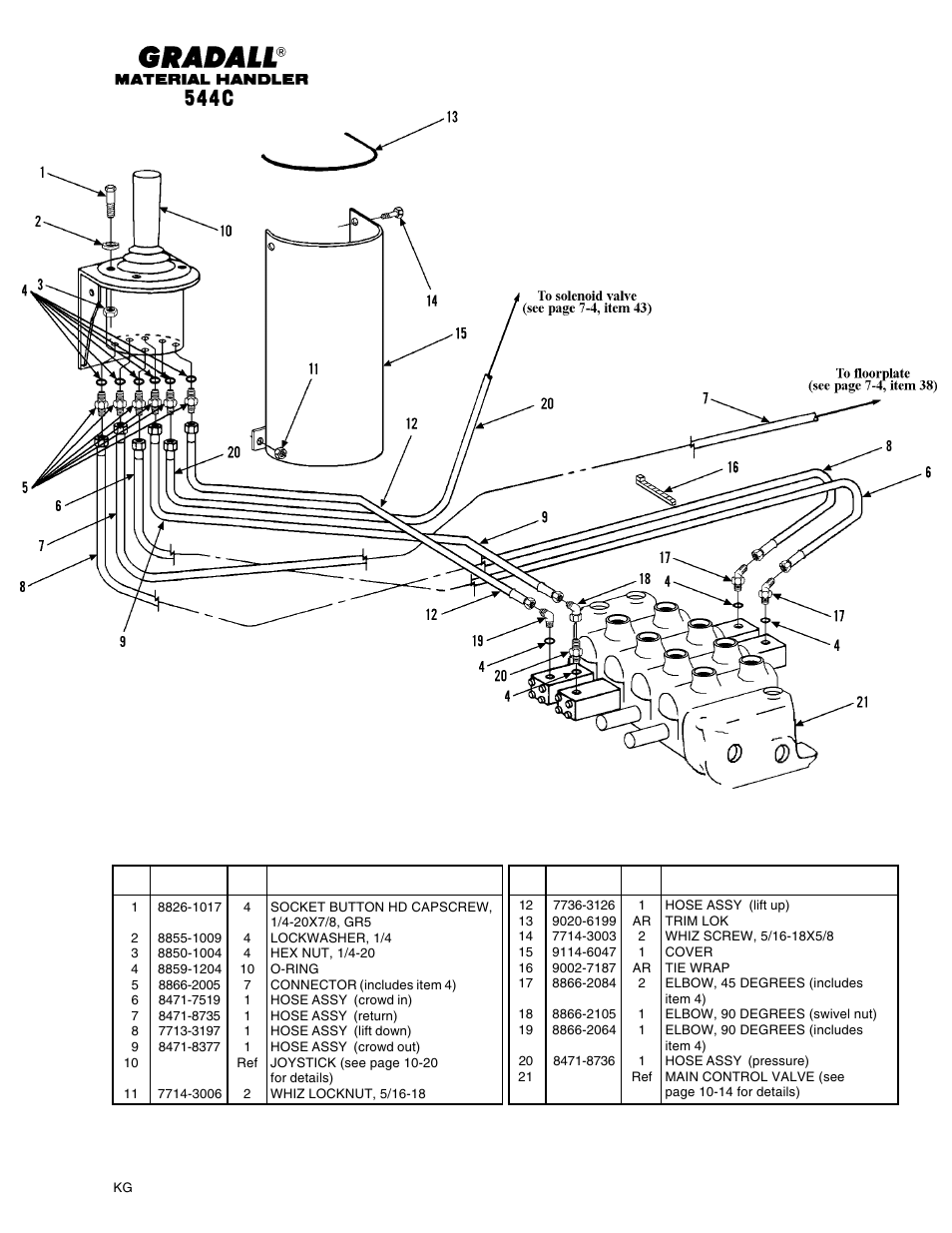 Hydraulic circuits joystick circuit | Gradall 544C-10 User Manual | Page 97 / 171