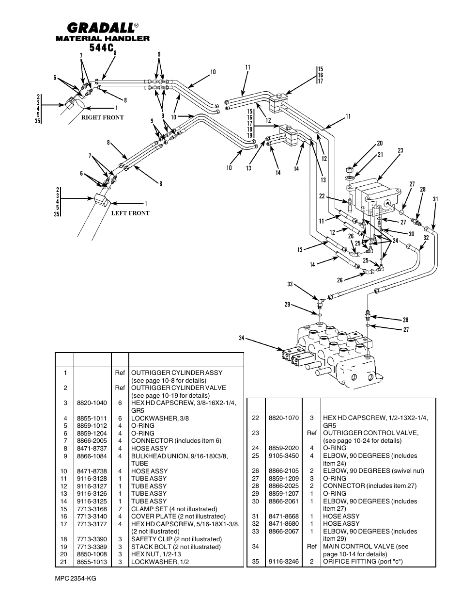 Hydraulic circuits outrigger cylinder | Gradall 544C-10 User Manual | Page 99 / 171
