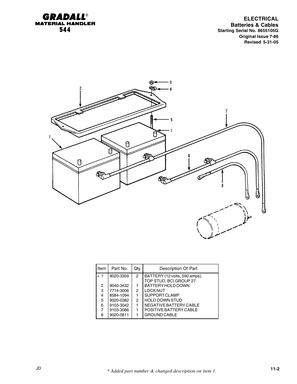 Electrical batteries & cables | Gradall 544 User Manual | Page 176 / 209