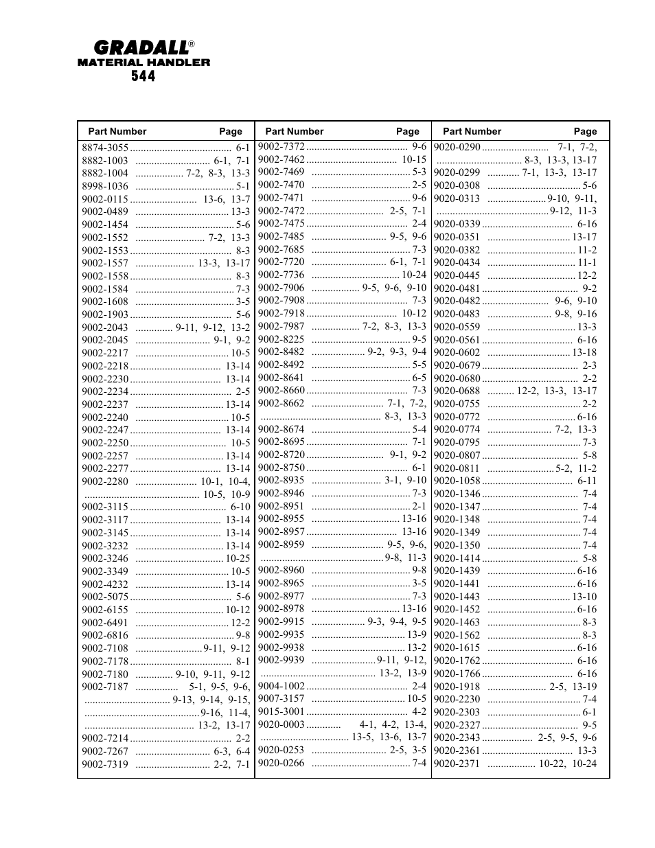 Gradall 544 User Manual | Page 19 / 209