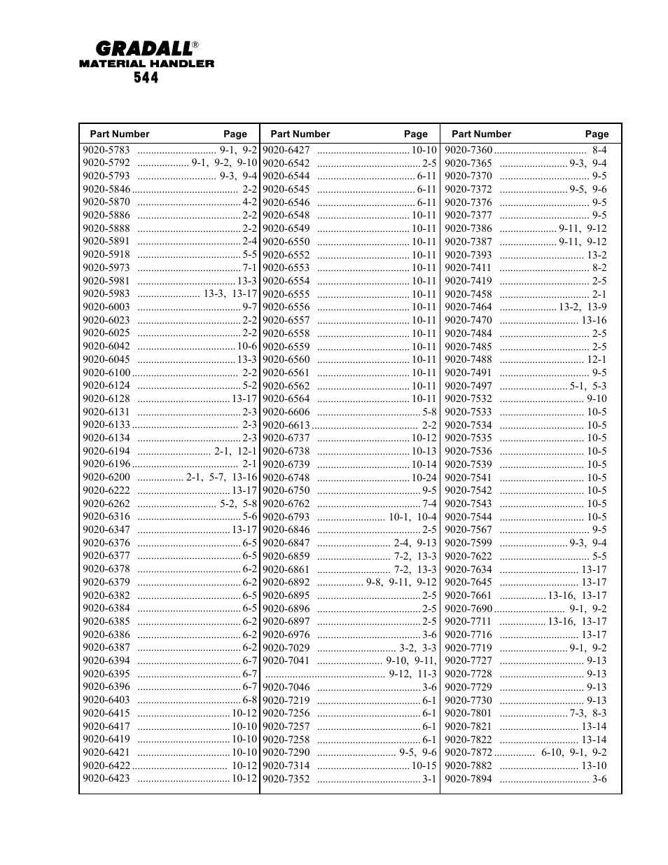 Gradall 544 User Manual | Page 21 / 209