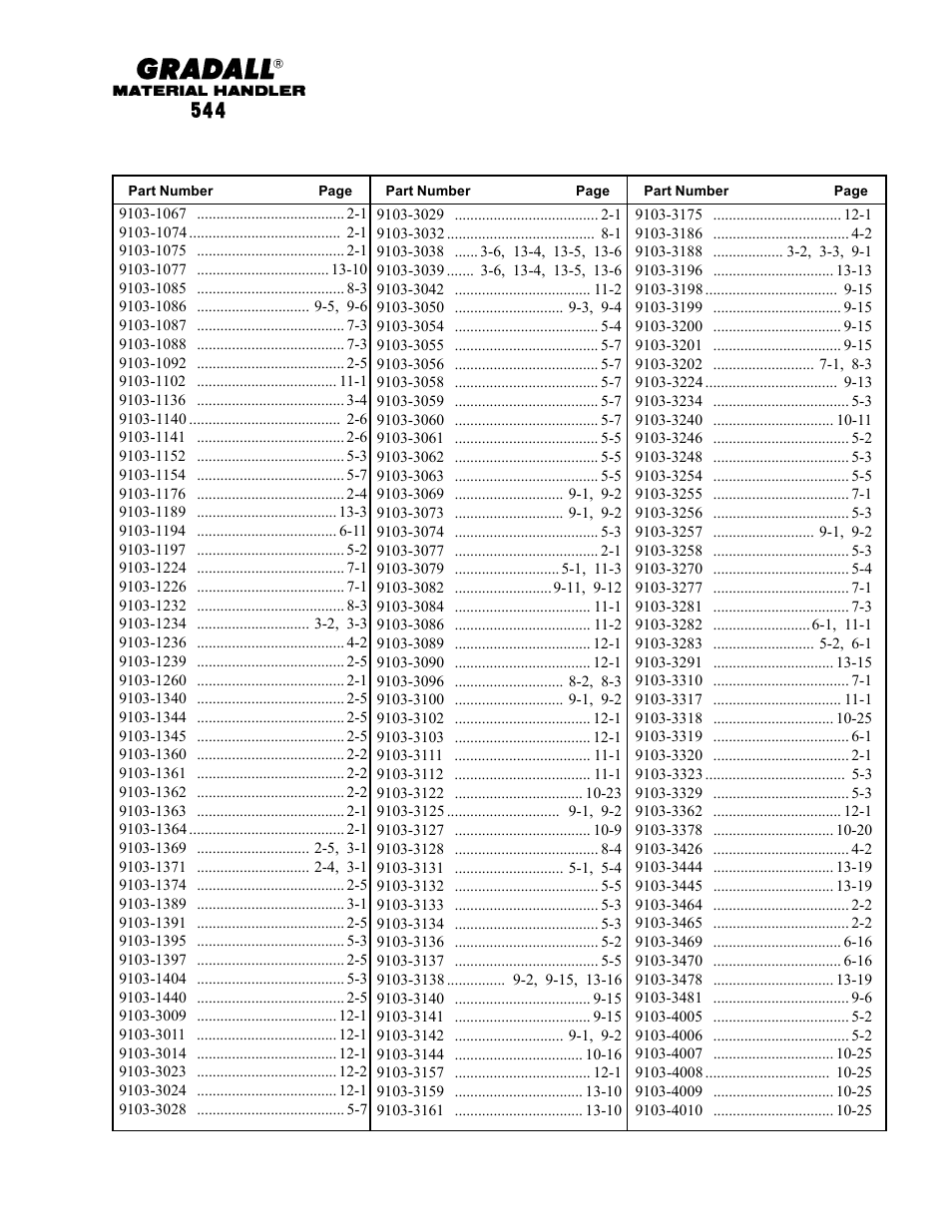 Gradall 544 User Manual | Page 23 / 209