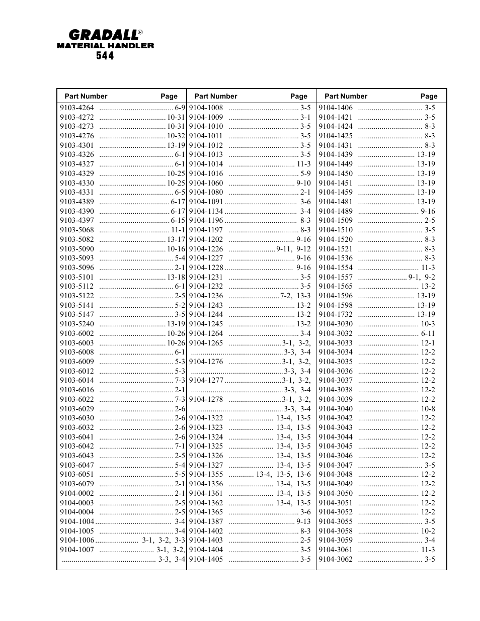 Gradall 544 User Manual | Page 25 / 209