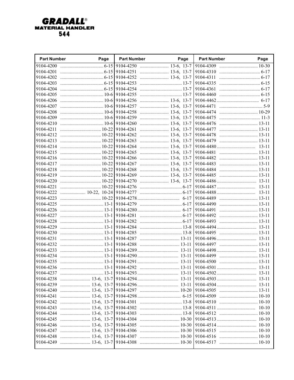 Gradall 544 User Manual | Page 28 / 209