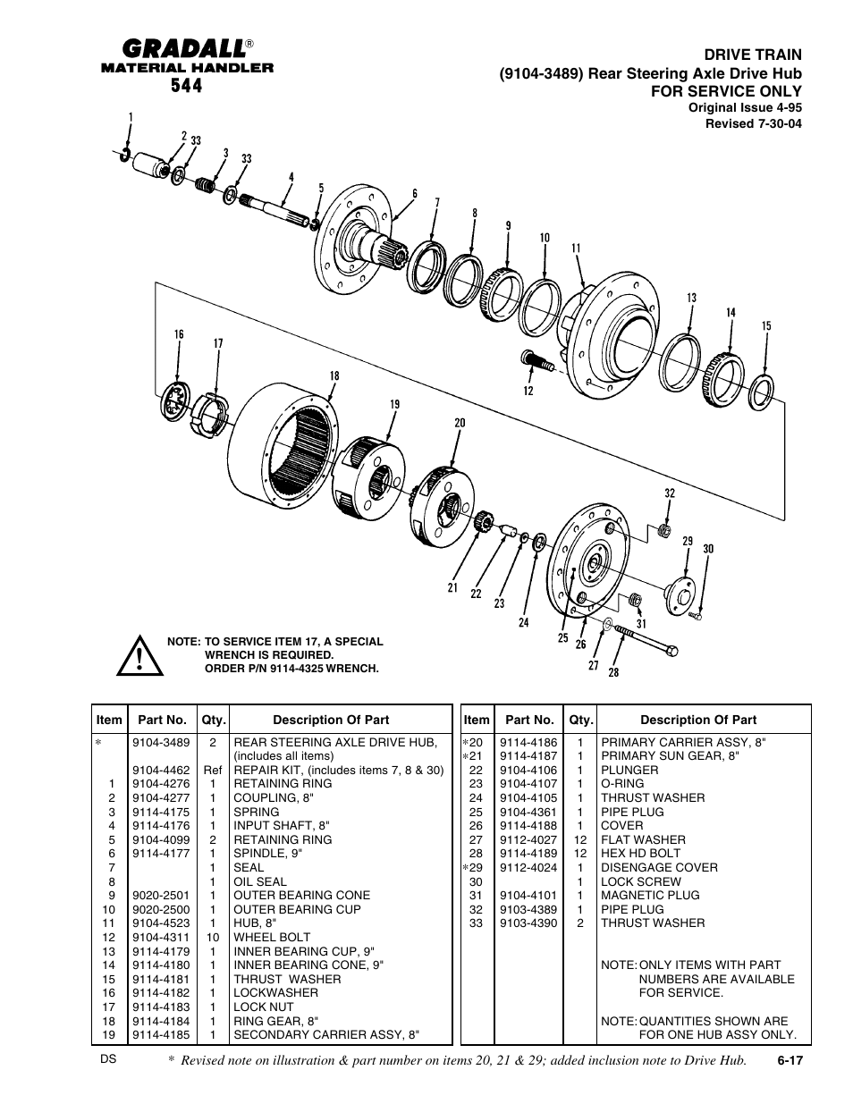 Gradall 544 User Manual | Page 92 / 209