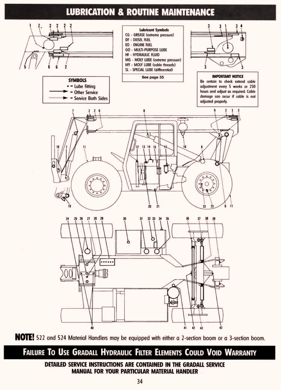 Lubrication & routine maintenance | Gradall 534D-6T Service Manual User Manual | Page 40 / 288