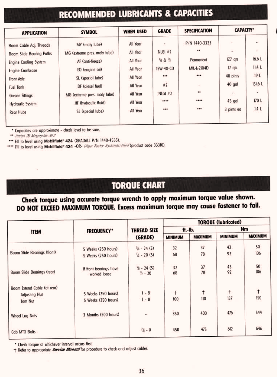 Recommended lubricants & capacities, Torque chart | Gradall 534D-6T Service Manual User Manual | Page 42 / 288