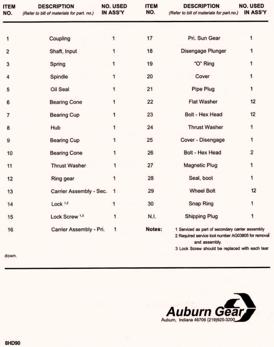 Parts list | Gradall 534D-6T Service Manual User Manual | Page 76 / 288