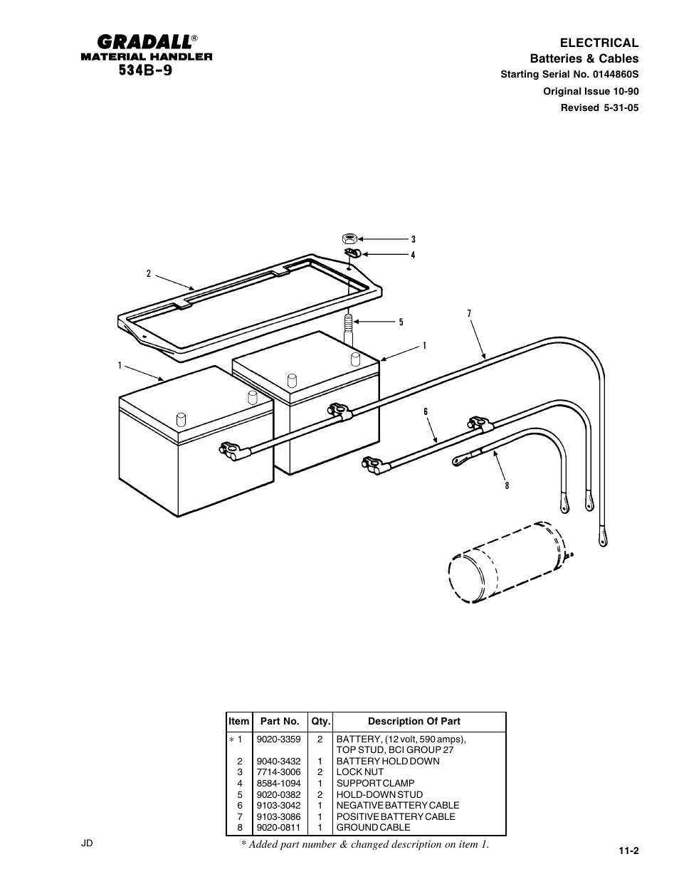 Electrical batteries & cables | Gradall 534B-9 Parts Manual User Manual | Page 148 / 192