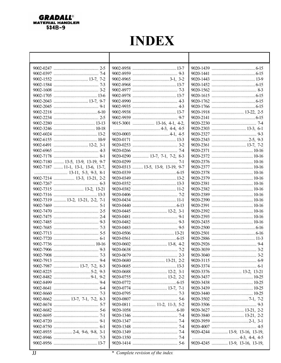 Index | Gradall 534B-9 Parts Manual User Manual | Page 16 / 192