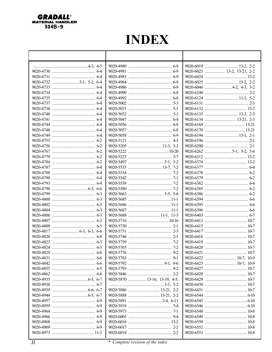 Index | Gradall 534B-9 Parts Manual User Manual | Page 17 / 192