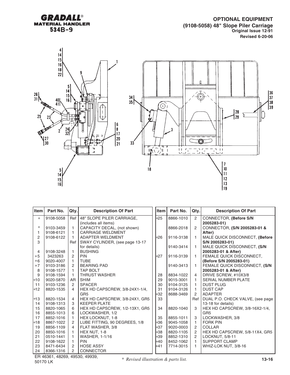 Gradall 534B-9 Parts Manual User Manual | Page 175 / 192