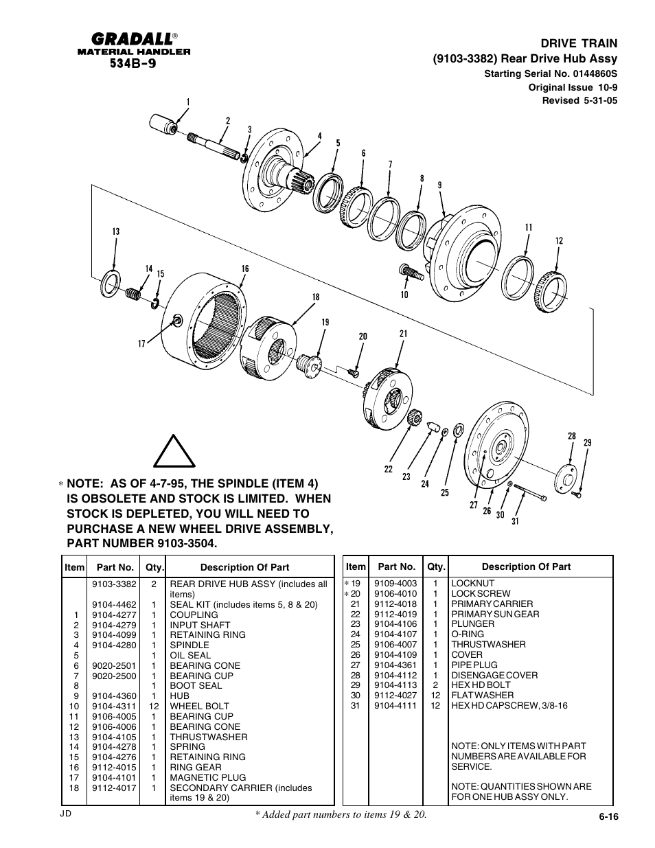 Gradall 534B-9 Parts Manual User Manual | Page 81 / 192