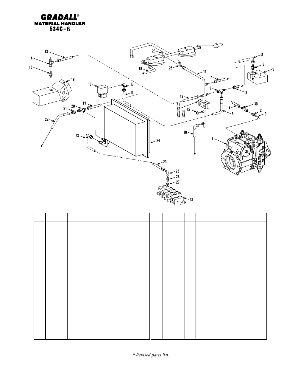 Hydraulic circuits dump circuit (534c-6) | Gradall 534C-6 Parts Manual User Manual | Page 157 / 380
